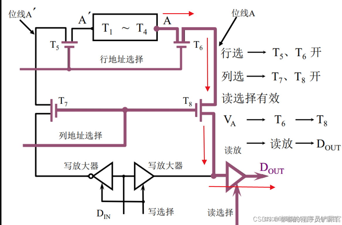 在这里插入图片描述 在这里插入图片描述