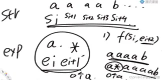 10. 正则表达式匹配