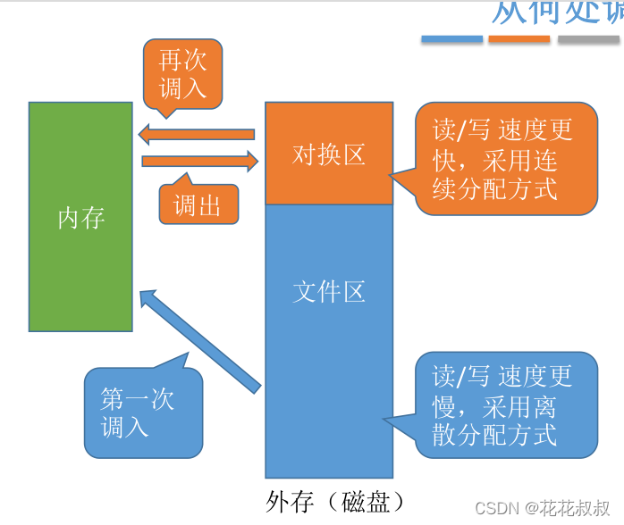 在这里插入图片描述 在这里插入图片描述