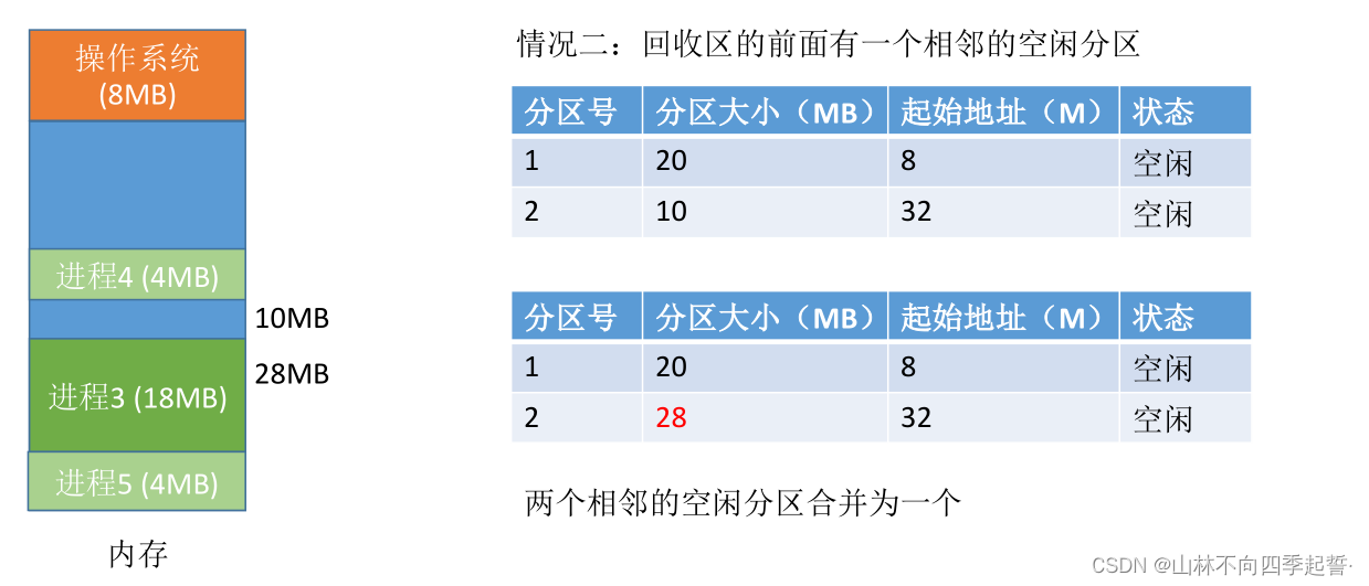 在这里插入图片描述 在这里插入图片描述