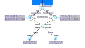 华为防火墙配置（双机热备）