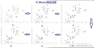 Python实现聚类分析和数据降维