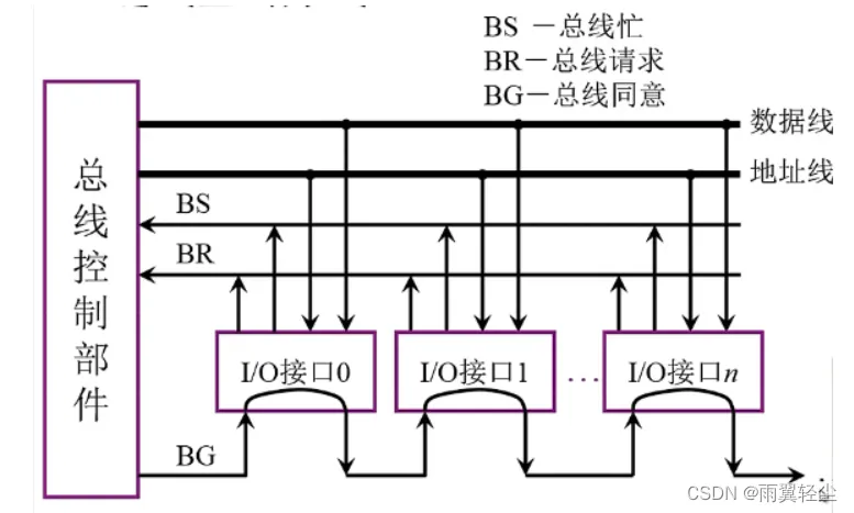 [外链图片转存失败,源站可能有防盗链机制,建议将图片保存下来直接上传(img-VSALNHjO-1673691139775)(D:\Typora图片\image-20230114092052379.png)]