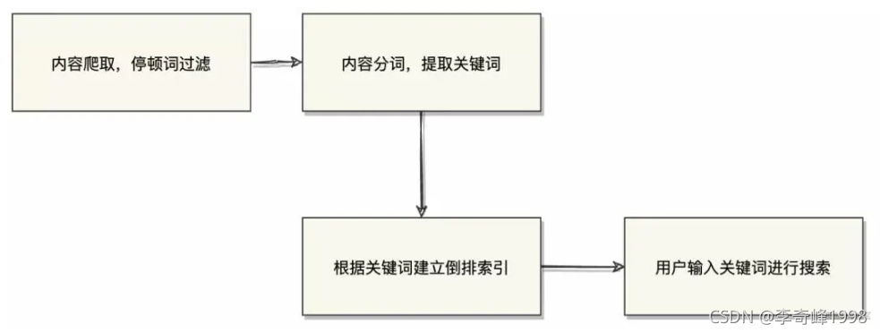 在这里插入图片描述 在这里插入图片描述