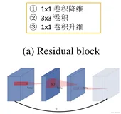 深度学习：MobileNet V2
