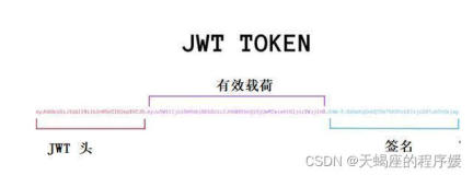vue12Jwt详解+JWT组成+JWT的验证过程+JWT令牌刷新思路+代码