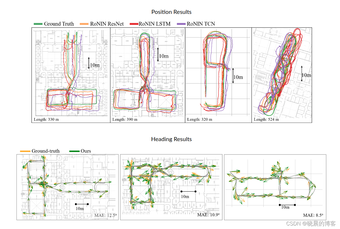 RoNIN: Robust Neural Inertial Navigation