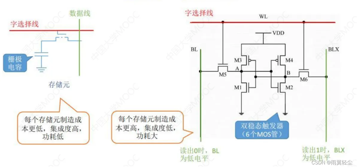 [外链图片转存失败,源站可能有防盗链机制,建议将图片保存下来直接上传(img-tr2PtuY4-1674720862657)(C:\Users\Administrator\AppData\Roaming\Typora\typora-user-images\image-20230126110905435.png)]