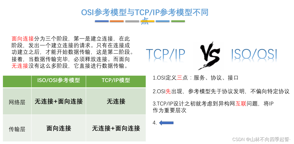 在这里插入图片描述 在这里插入图片描述