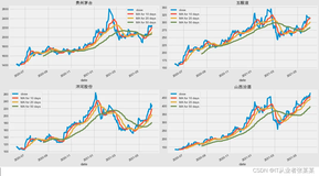 数据导入与预处理-拓展-pandas时间数据处理03（上）