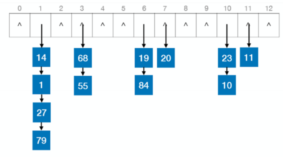 在这里插入图片描述 在这里插入图片描述