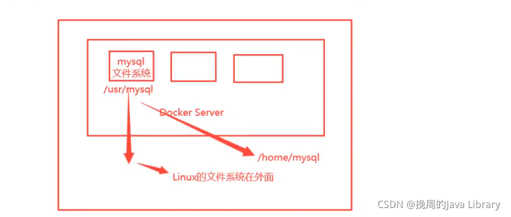 在这里插入图片描述 在这里插入图片描述