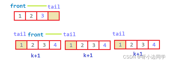 在这里插入图片描述 在这里插入图片描述