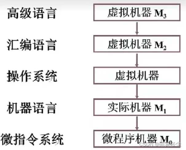 [外链图片转存失败,源站可能有防盗链机制,建议将图片保存下来直接上传(img-t9efML0Z-1673351761521)(D:\Typora图片\image-20230110190056219.png)]