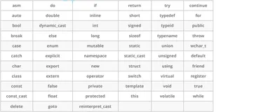 【C++初阶:入门总结】命名空间 | 缺省参数 | 函数重载 | 引用 | 内联函数