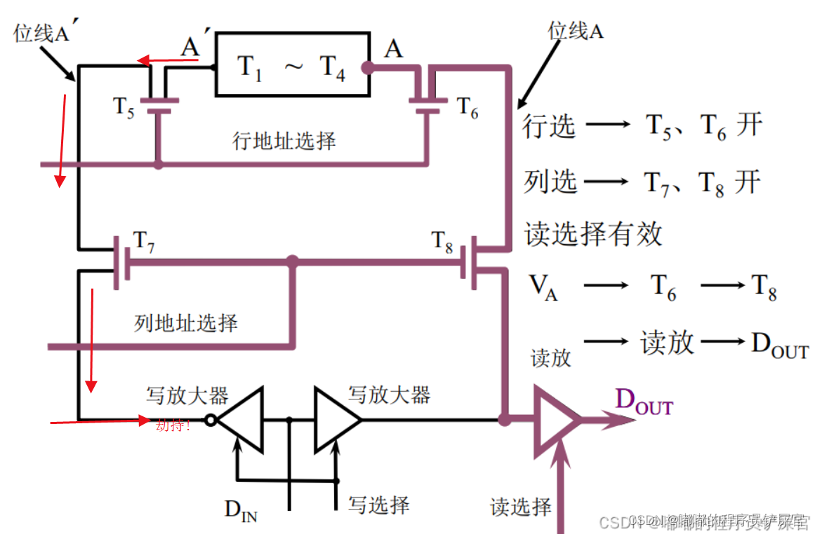 在这里插入图片描述 在这里插入图片描述