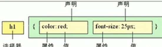 零基础CSS入门教程(1)——认识css