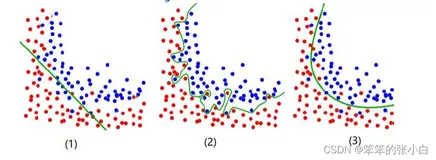 利用python实现Ridge岭回归和Lasso回归
