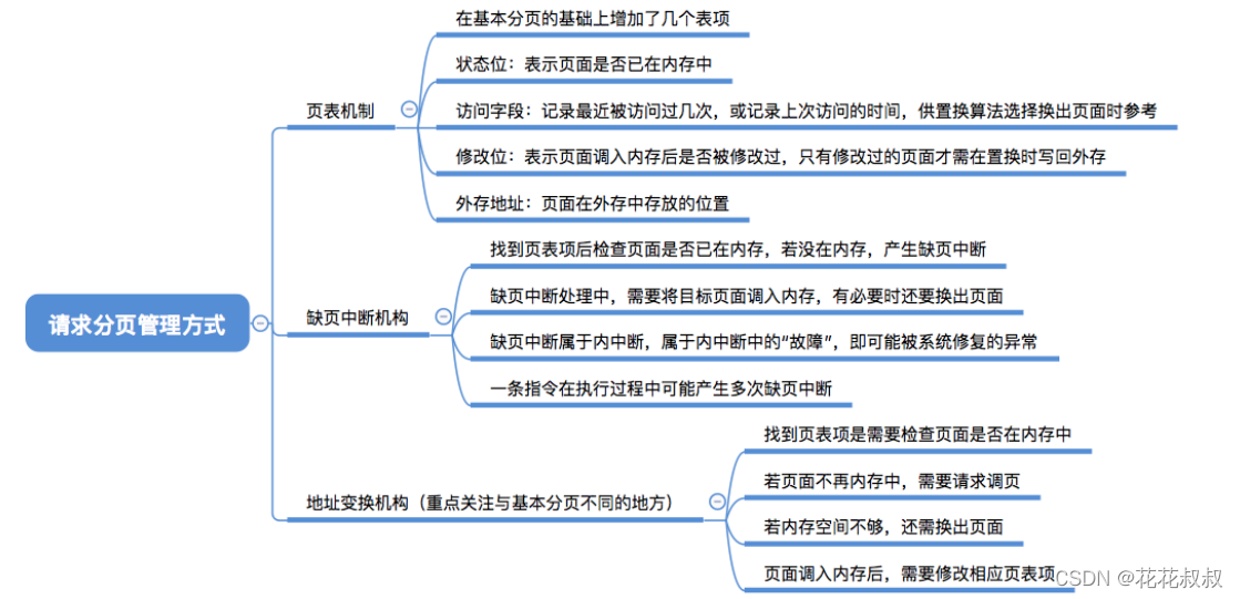 在这里插入图片描述 在这里插入图片描述