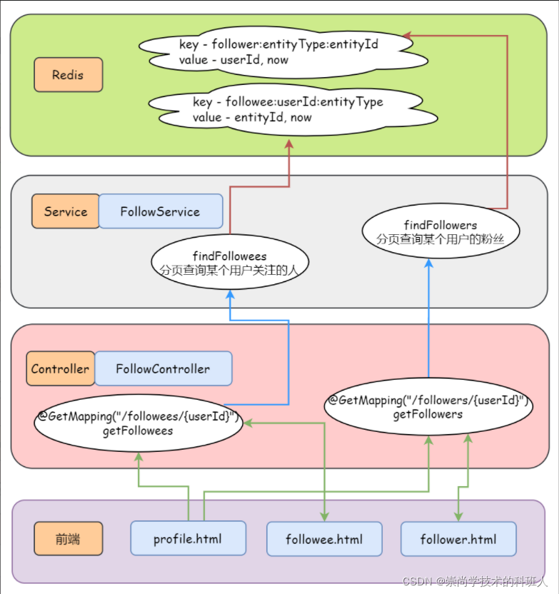 在这里插入图片描述 在这里插入图片描述