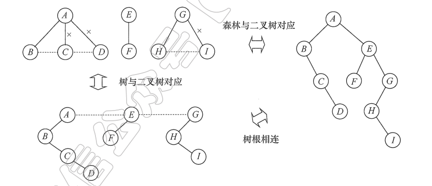 在这里插入图片描述 在这里插入图片描述