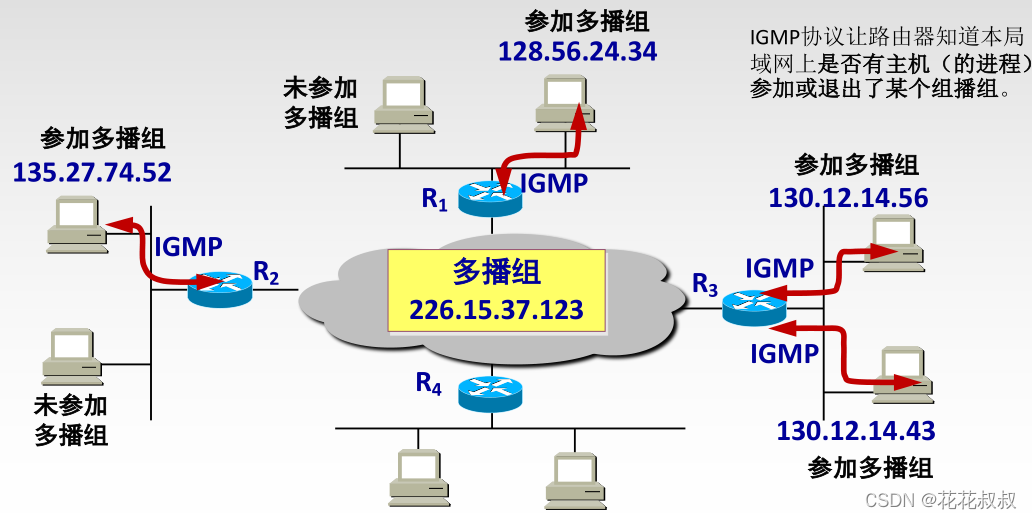 在这里插入图片描述 在这里插入图片描述