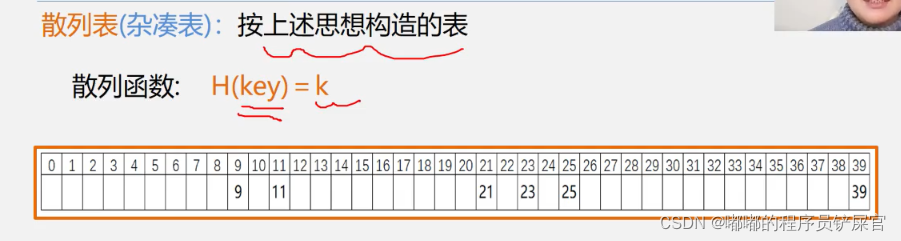 在这里插入图片描述 在这里插入图片描述