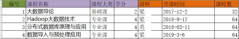 02-PDI(Kettle)导入与导出（上）
