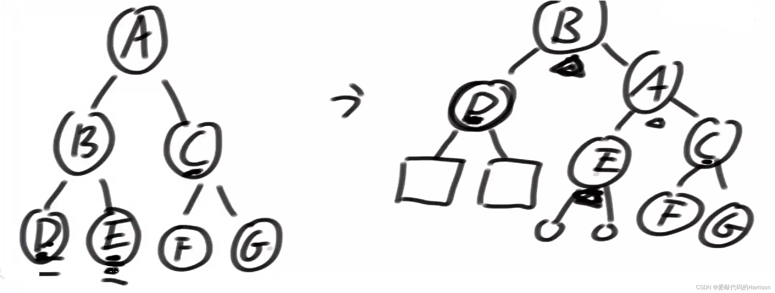 在这里插入图片描述 在这里插入图片描述