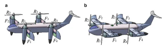 【读书笔记】无人机控制（4）
