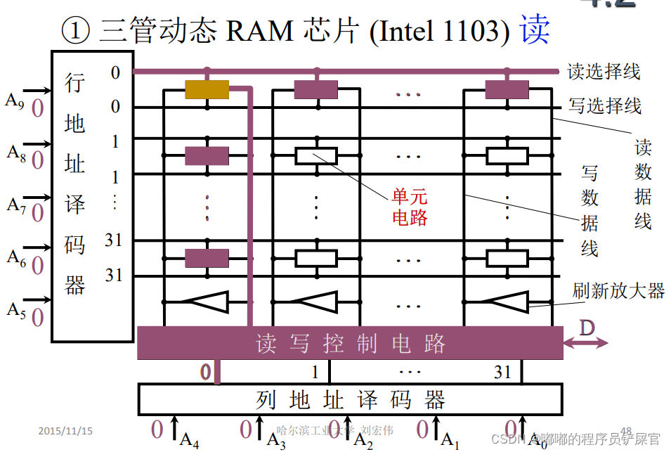 在这里插入图片描述 在这里插入图片描述