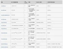 Javascript 操作二进制数据