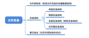 操作系统第四章_03 文件目录