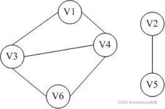 数据结构/数据结构与算法实验三 图的相关算法实现