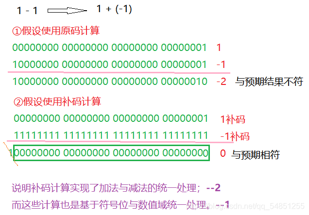在这里插入图片描述 在这里插入图片描述