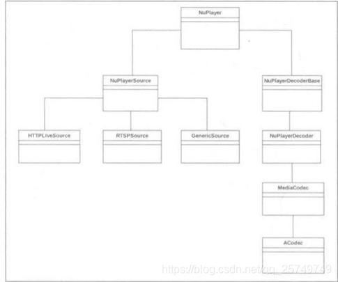 在这里插入图片描述 在这里插入图片描述