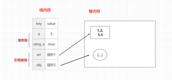 js深拷贝