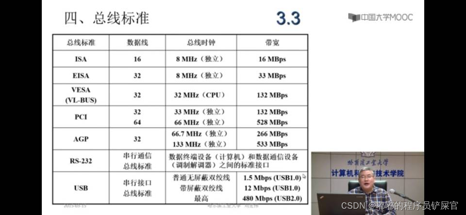 在这里插入图片描述 在这里插入图片描述