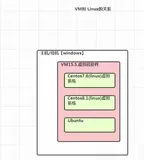 万字 + 图片解析Linux【基础篇1】