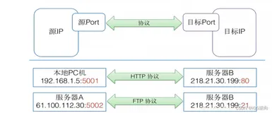 编码小技能：编码原则、面向对象、网络通讯五元组、LSP、一款不错的SpringCloud 脚手架项目