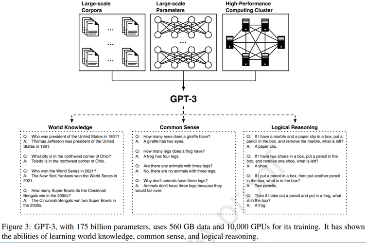 Paper：《Pre-Trained Models: Past, Present and  Future大规模预训练模型的发展历史、最新现状和未来发展三个方向》翻译与解读-阿里云开发者社区