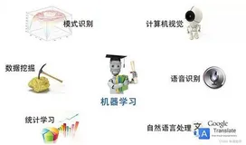 简述人工智能，及其三大学派：符号主义、连接主义、行为主义