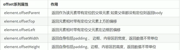 万文篇章带你搞懂JavaScript——如何使用js实现模态框拖动，放大镜和侧边栏固定效果