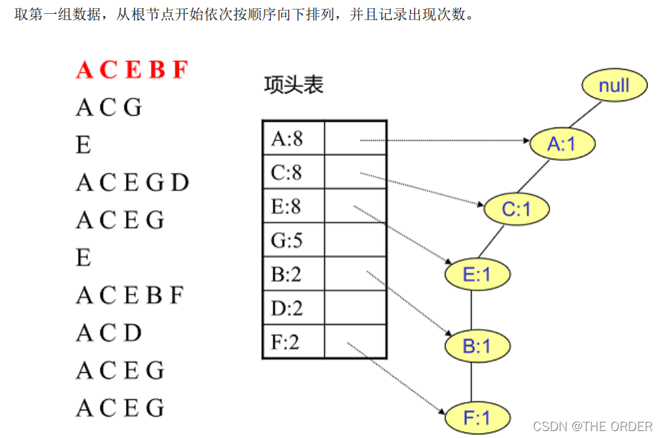 在这里插入图片描述 在这里插入图片描述