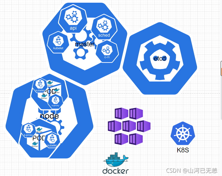 在这里插入图片描述 在这里插入图片描述
