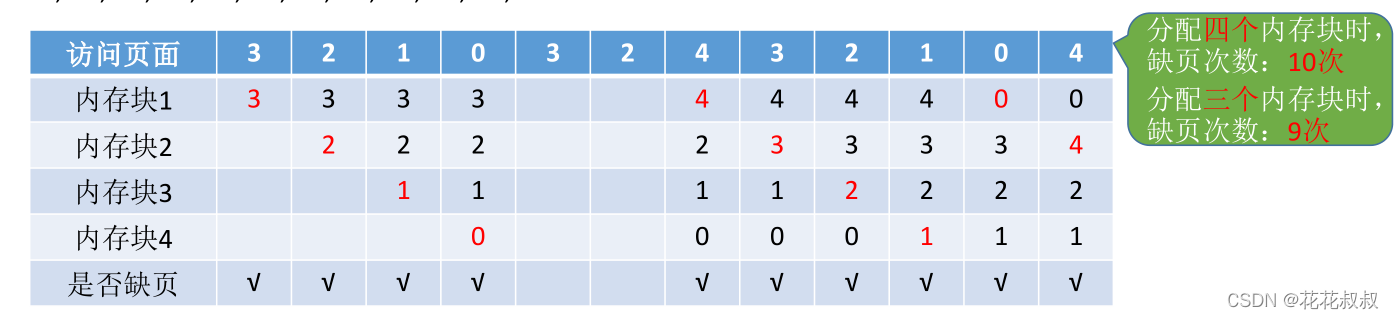 在这里插入图片描述 在这里插入图片描述