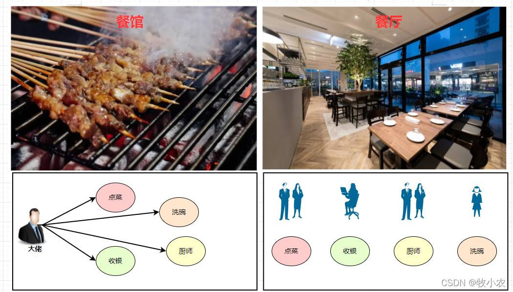 在这里插入图片描述 在这里插入图片描述