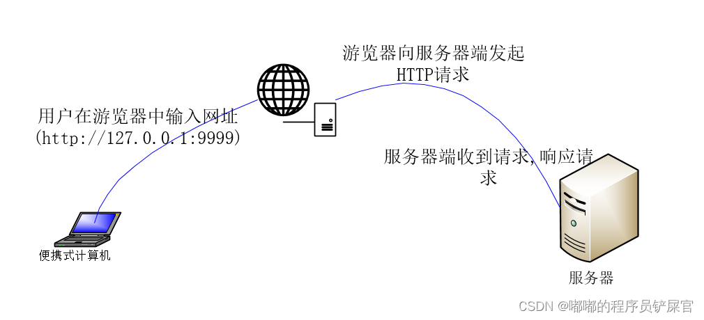 在这里插入图片描述 在这里插入图片描述