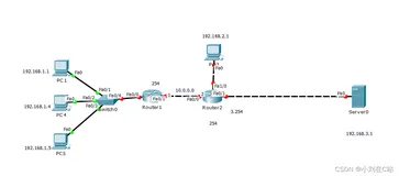 访问控制列表 扩展ACL+命名ACL+实战小实验