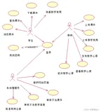 实训—用例图的建模与用例描述的写作